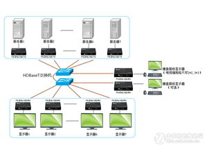 KVM延长器在家庭影院与服务器之间的应用及网络技术服务